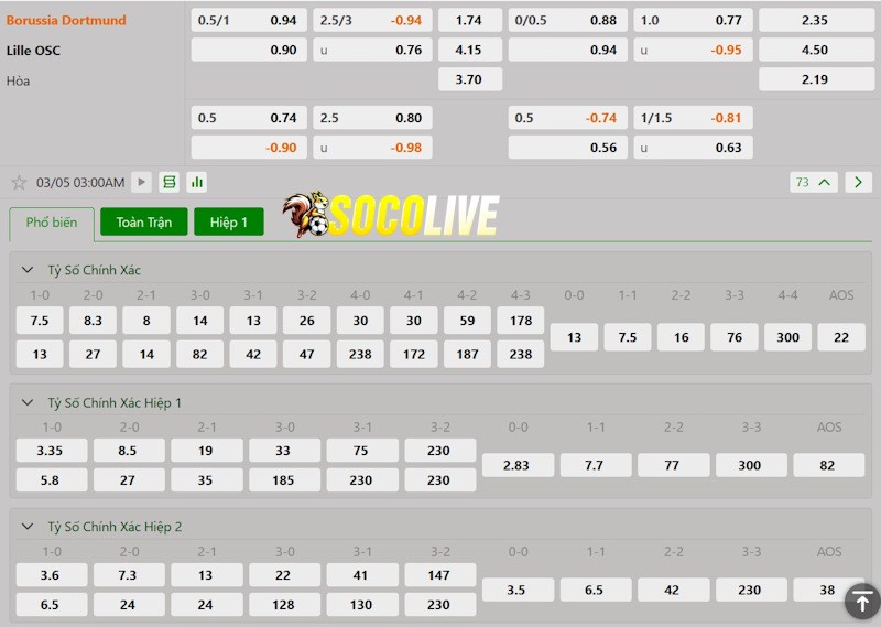 Soi kèo Dortmund vs Lille 05/03/2025 – Tỷ lệ kèo Soi kèo Dortmund vs Lille 05/03/2025 – Tỷ lệ kèo